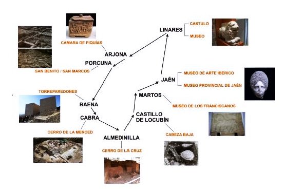 El itinerario arqueológico íbero de la provincia.